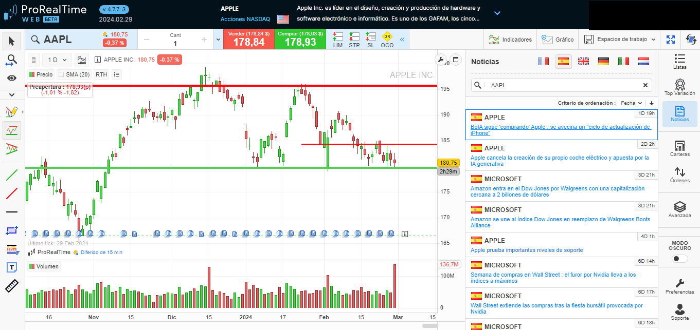 Análisis Fundamental: Desentrañando los Secretos más profundos. Trading, Estrategia de mercado, trading de materias primas