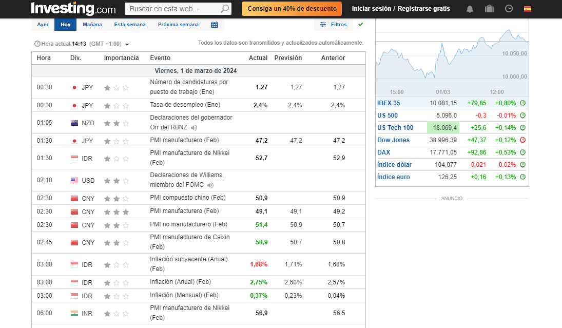 Noticias del Mercado, Trading, Trader, Acciones