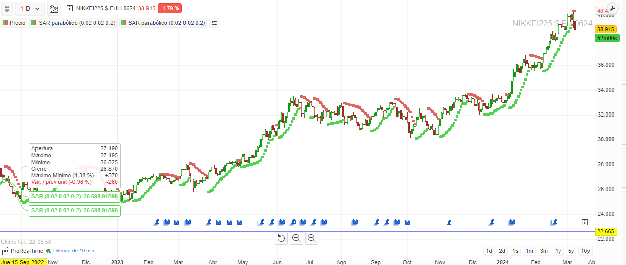 Tipos de Indicadores Técnicos para Vencer en los Mercado Financiero, Trading, Traders, Forex