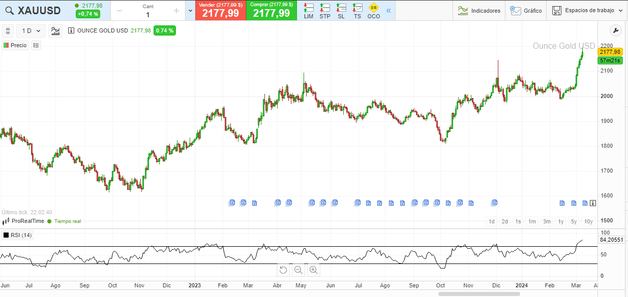 Tipos de Indicadores Técnicos para Vencer en los Mercado Financiero, Trading, Traders, Forex