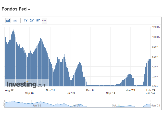 Noticias del Mercado, Trading, Trader, Acciones