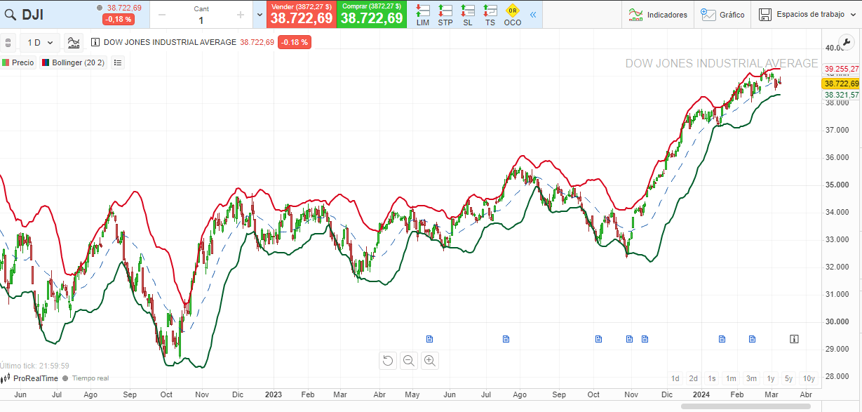 Tipos de Indicadores Técnicos para Vencer en los Mercado Financiero, Trading, Traders, Forex