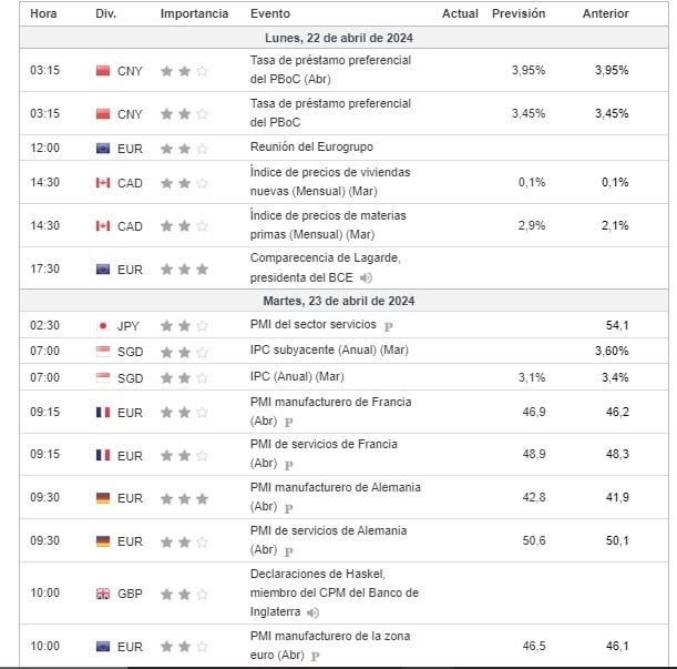 Calendarios Económicos: Importancia e Impacto. Trading, SP500, tendencia diaria