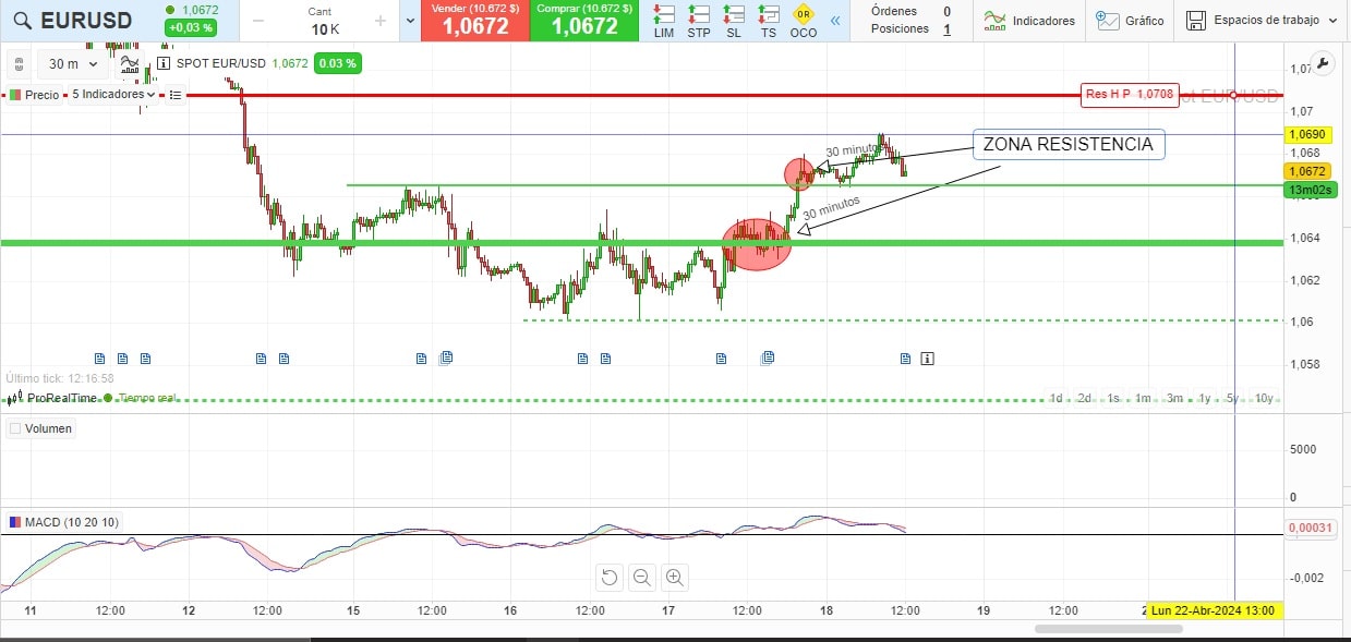 Trading de Divisas: El más Líquido - Forex. 