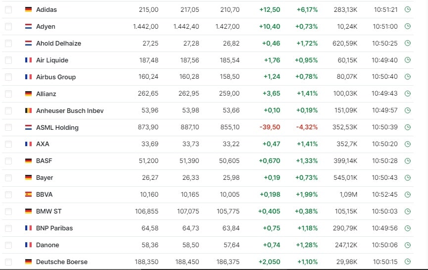 Trading de Acciones: Todo un Clásico al Desnudo. trading, acciones, traers, sp500