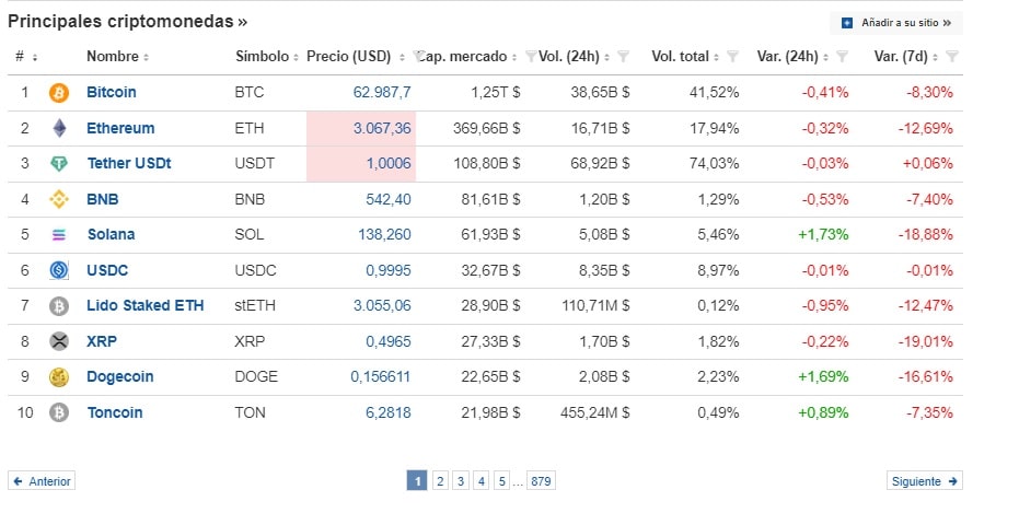 Trading de Criptomonedas: Tan nuevo como Apasionante. bitcoin, mercado