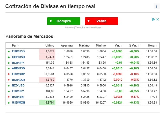 Trading de Divisas: El más Líquido - Forex. 